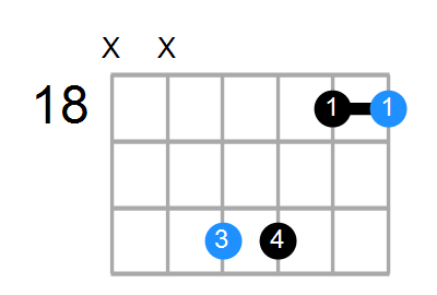 A#sus Chord